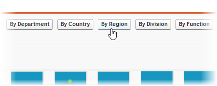 Screenshot: turnover report by region