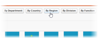 Screenshot: turnover report by region