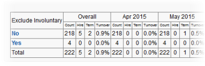 Screenshot: data table with new grouping