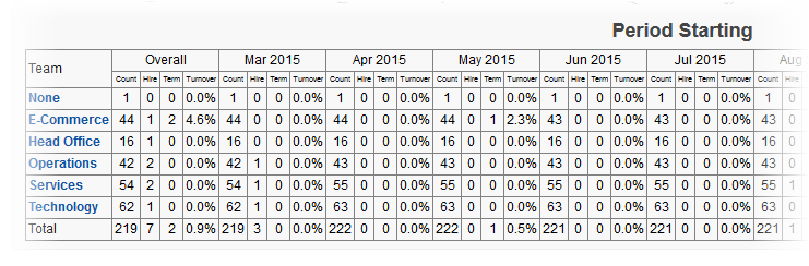 Screenshot: data table by function
