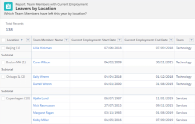 Screenshot: leavers by location report