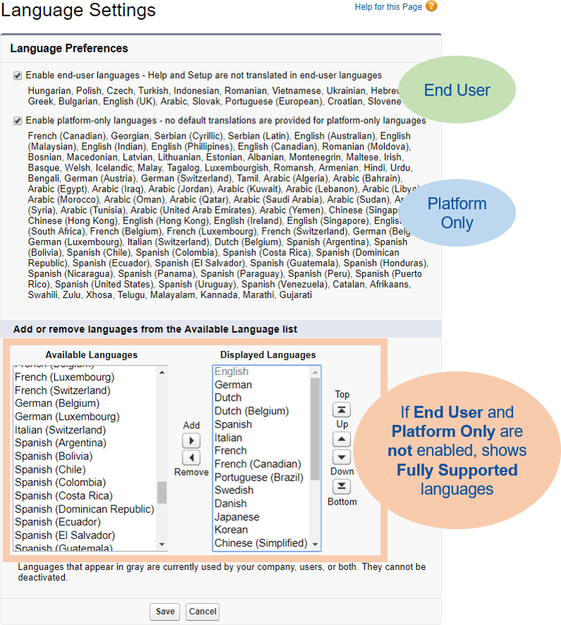 Annotated screenshot of the Language Settings page in Setup