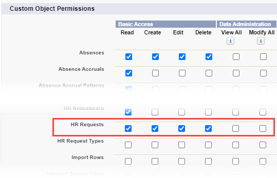 Screenshot: Section of the Custom Object Permissions section for the Fairsail Platform Team Member profile