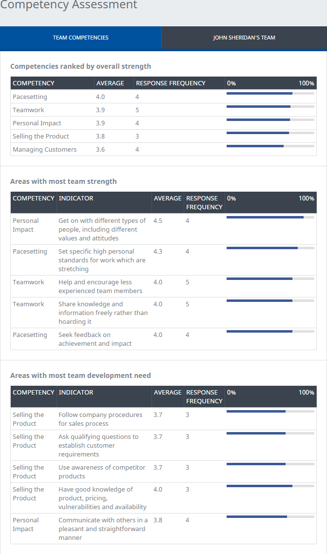 Screenshot: Team Detail view for Competency Assessments