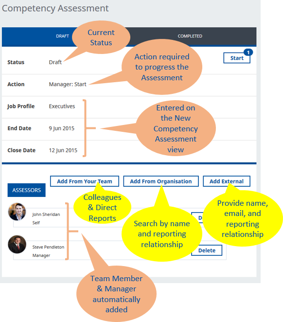 Annotated screenshot: Competency Assessment in the draft status