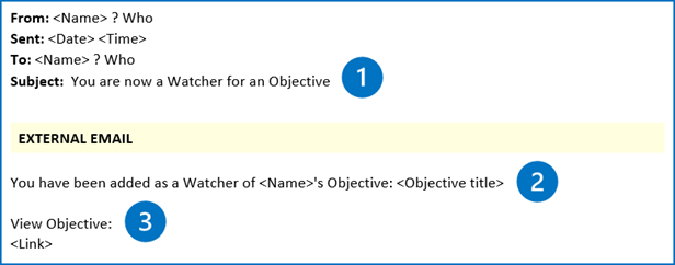 Annotated screenshot: You are now a Watcher for an Objective email