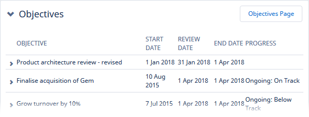 Screenshot: Objectives section in Performance Overview