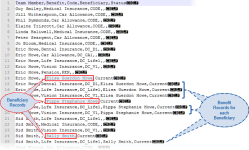 Annotated screenshot: Resuling employee listing with dependants