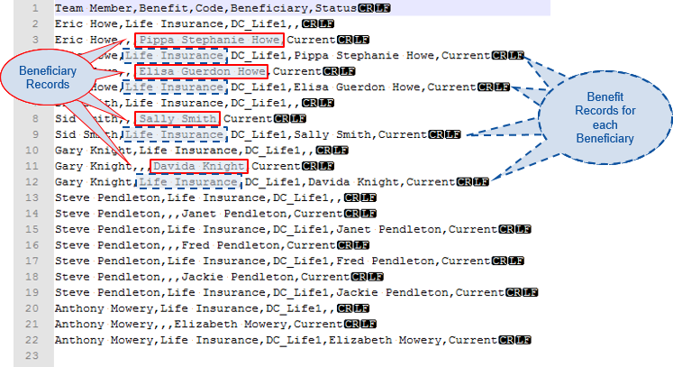 Annotated screenshot: Resulting listing