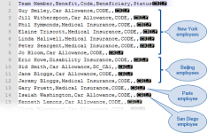 Annotated screenshot: Employees grouped by office