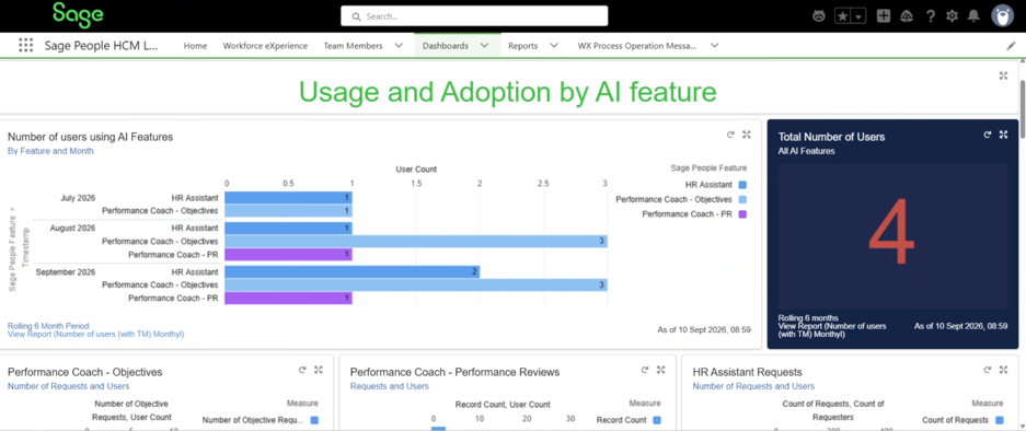 The Usage and Adoption by AI feature dashboard. Shows users and requests for each feature.