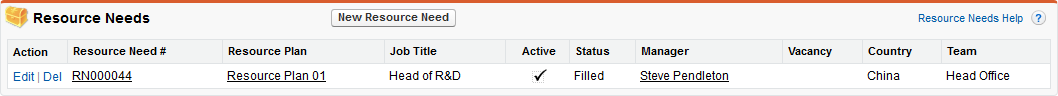 Screenshot: Resource Needs related list