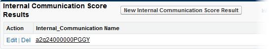 Screenshot: Internal Communication Score Results Related List