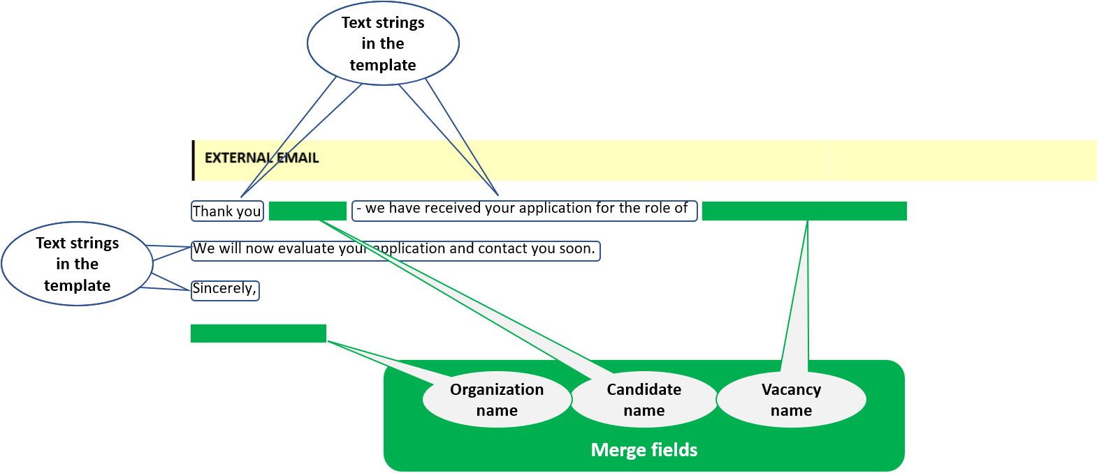 Candidate Portal application submitted email