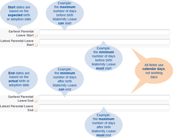 Annotated screenshot: what do the earliest and latest parental leave start and end dates mean