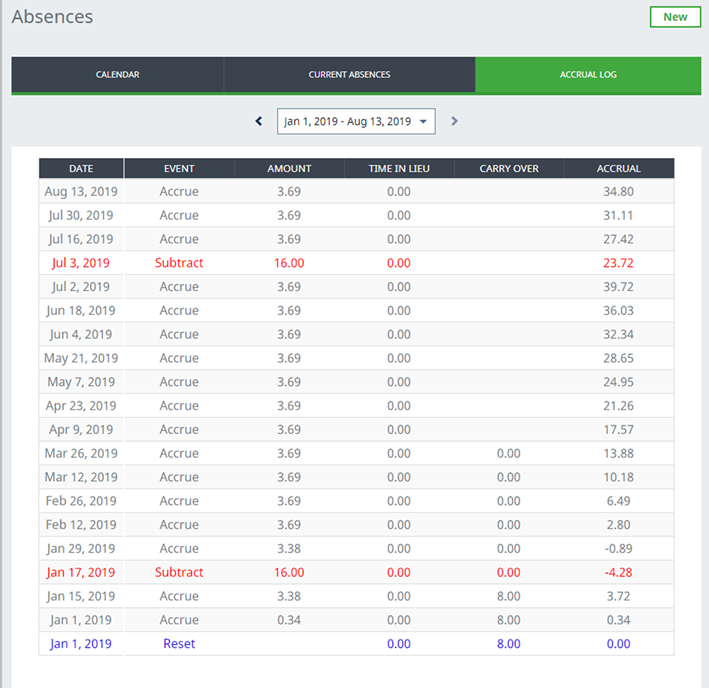 Screenshot of an absence accrual log in WX