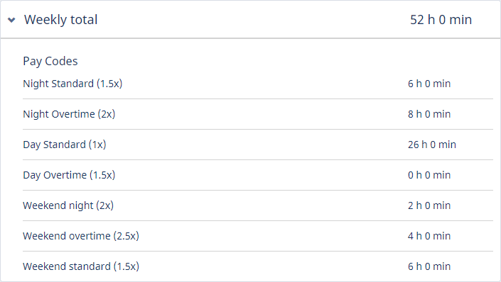 Screenshot: Timesheet weekly summary displaying time reported to a number standard and overtime pay codes