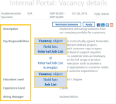 Annotated screenshot: How Vacancy fields in the Internal Portal map to Field Sets