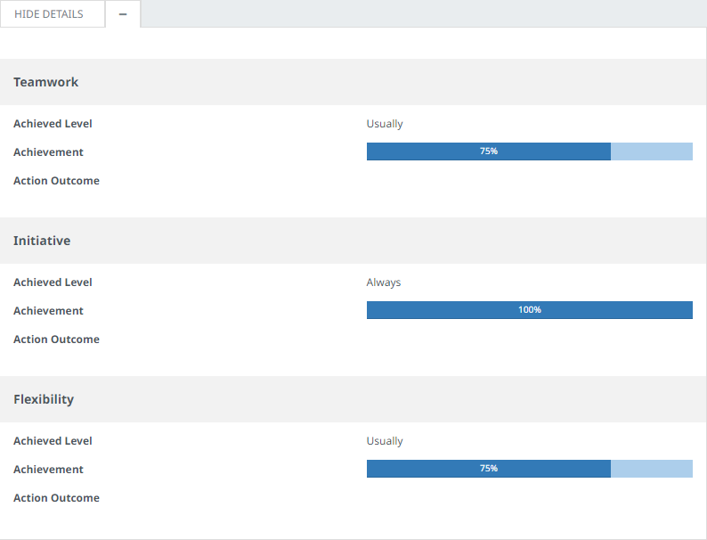 Screenshot: Full Metrics Review details for three metrics, showing bar charts and the scores for each metric