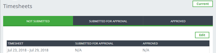 Screenshot: Detail view of the Timesheets process, displaying the Not submitted tab