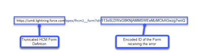 Annotated screenshot: HCM form definition URL and Encoded ID added